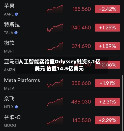 人工智能实验室Odyssey融资3.1亿美元 估值14.5亿美元-第2张图片