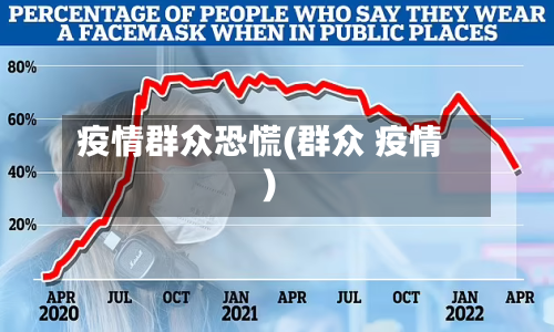 疫情群众恐慌(群众 疫情)