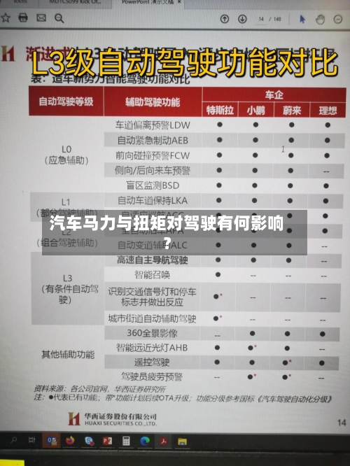 汽车马力与扭矩对驾驶有何影响？-第2张图片