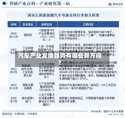汽车产业发展趋势有哪些新方向？