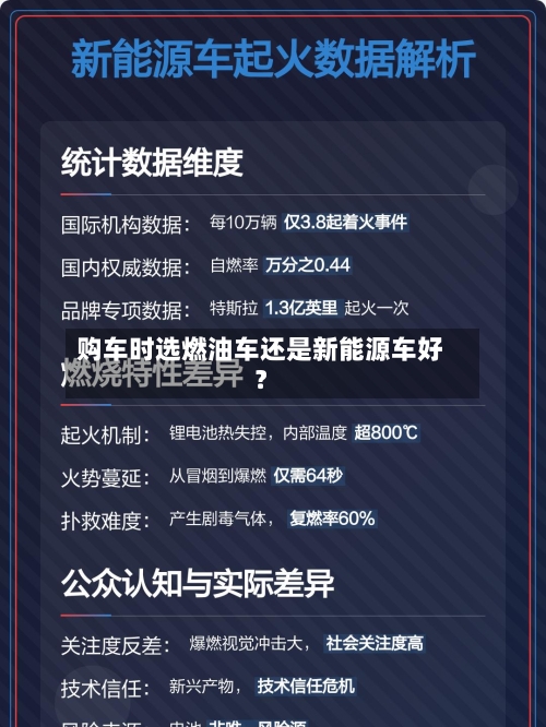 购车时选燃油车还是新能源车好?-第2张图片