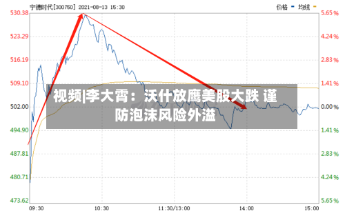 视频|李大霄：沃什放鹰美股大跌 谨防泡沫风险外溢