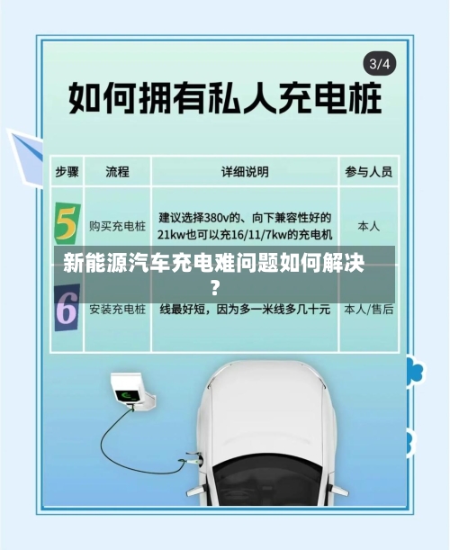 新能源汽车充电难问题如何解决？