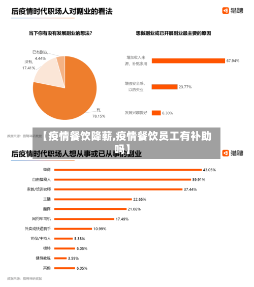 【疫情餐饮降薪,疫情餐饮员工有补助吗】-第2张图片