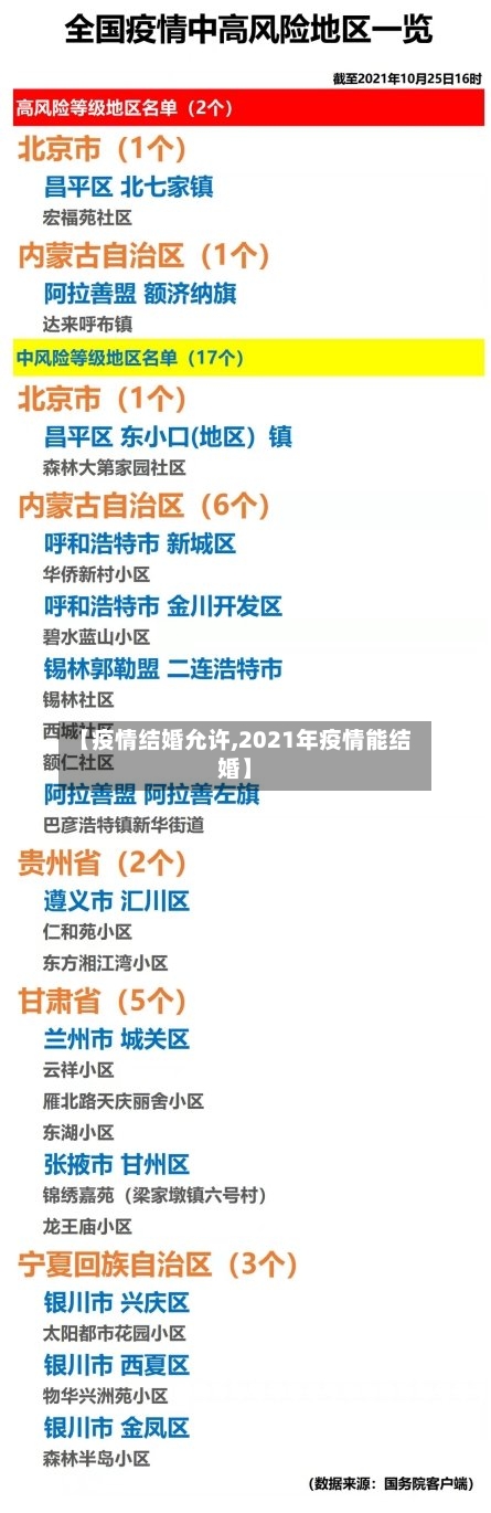 【疫情结婚允许,2021年疫情能结婚】-第2张图片