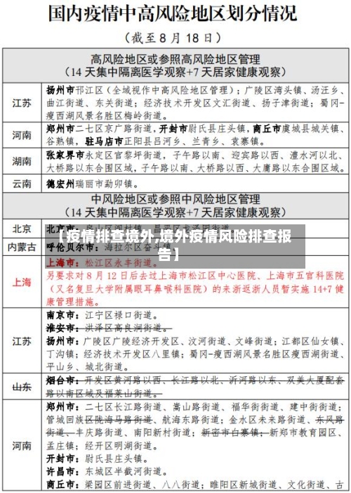 【疫情排查境外,境外疫情风险排查报告】-第2张图片