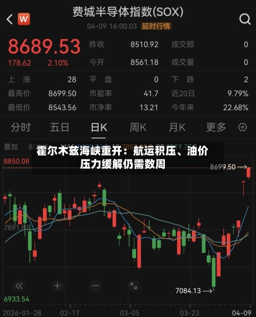 霍尔木兹海峡重开：航运积压、油价压力缓解仍需数周