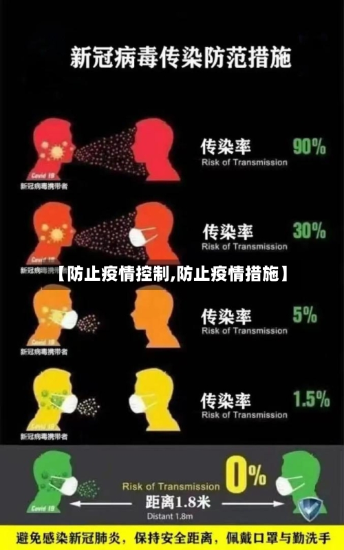 【防止疫情控制,防止疫情措施】