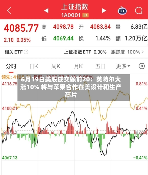 6月19日美股成交额前20：英特尔大涨10% 将与苹果合作在美设计和生产芯片