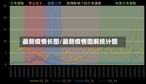 最新疫情长图/最新疫情图解统计图