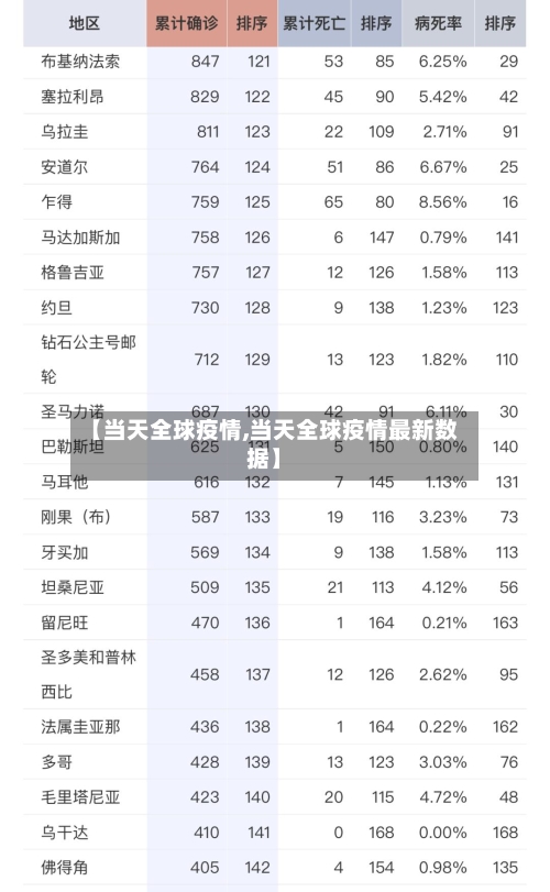 【当天全球疫情,当天全球疫情最新数据】-第2张图片
