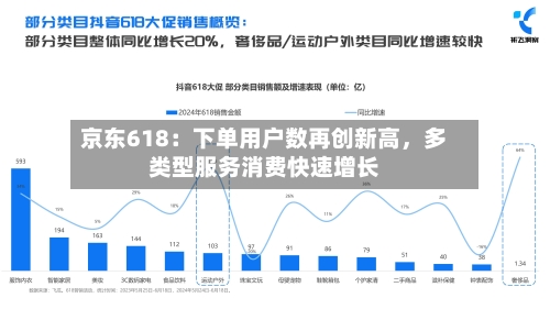 京东618：下单用户数再创新高	，多类型服务消费快速增长-第2张图片