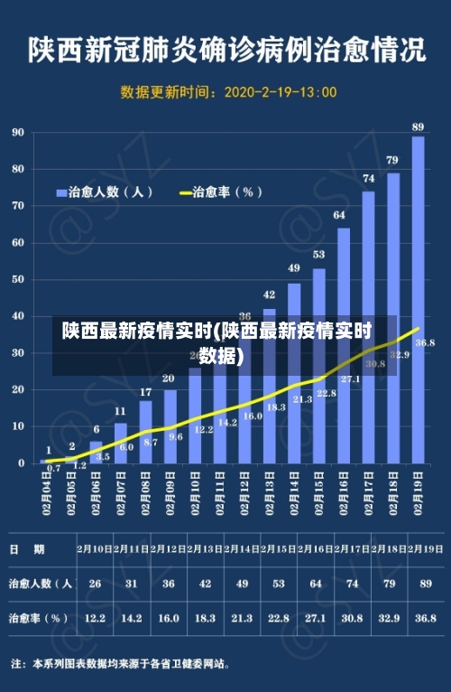陕西最新疫情实时(陕西最新疫情实时数据)