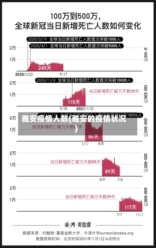 雅安疫情人数(雅安的疫情状况)