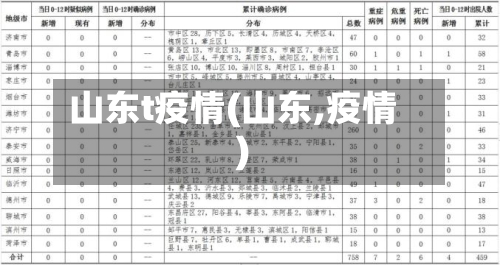 山东t疫情(山东,疫情)-第3张图片