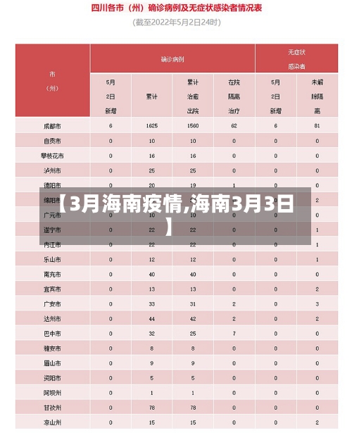 【3月海南疫情,海南3月3日】-第2张图片
