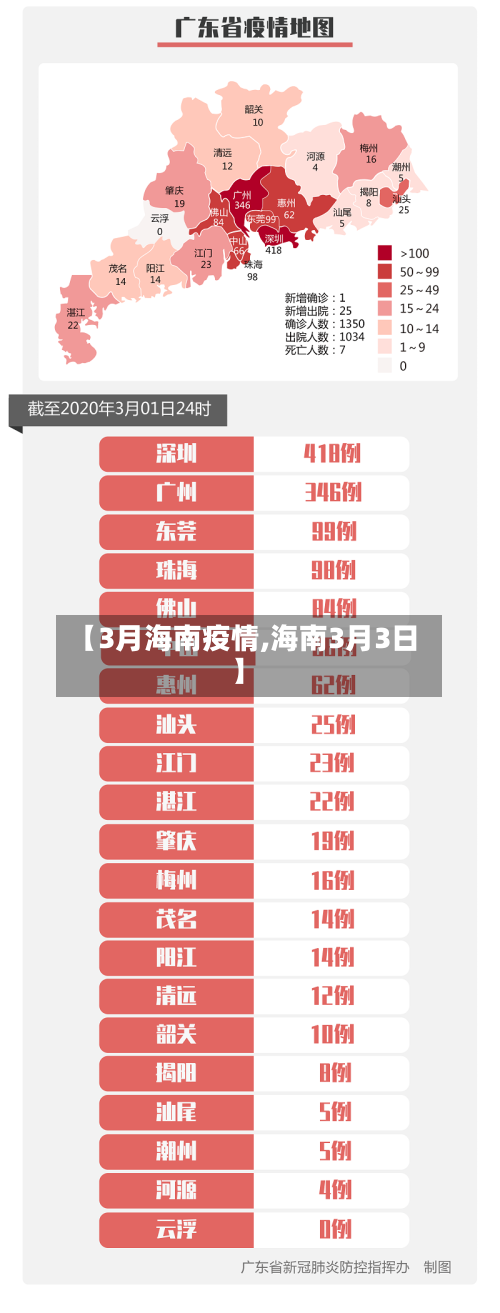 【3月海南疫情,海南3月3日】-第3张图片