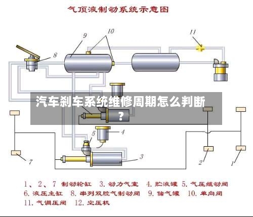 汽车刹车系统维修周期怎么判断？-第2张图片