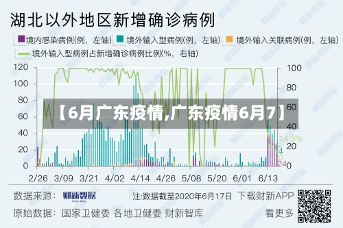 【6月广东疫情,广东疫情6月7】
