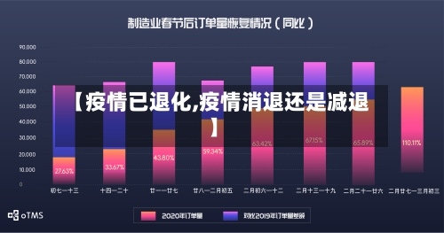 【疫情已退化,疫情消退还是减退】