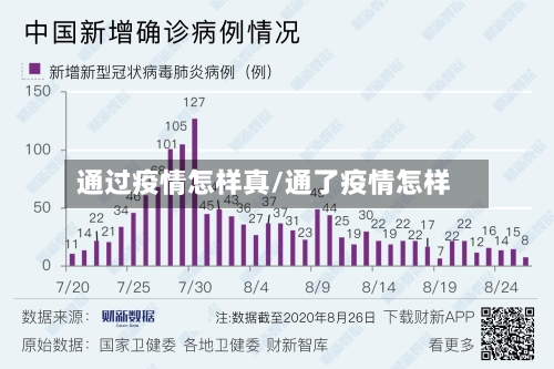 通过疫情怎样真/通了疫情怎样