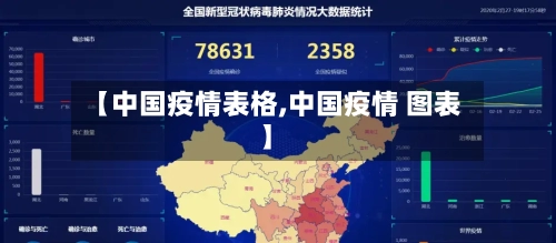 【中国疫情表格,中国疫情 图表】