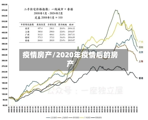 疫情房产/2020年疫情后的房产