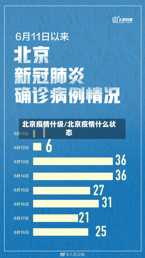 北京疫情什级/北京疫情什么状态-第2张图片