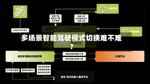 多场景智能驾驶模式切换难不难？-第2张图片