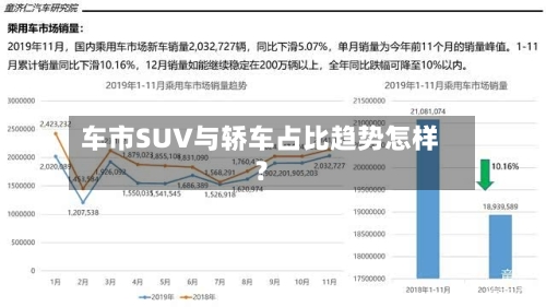 车市SUV与轿车占比趋势怎样?-第2张图片