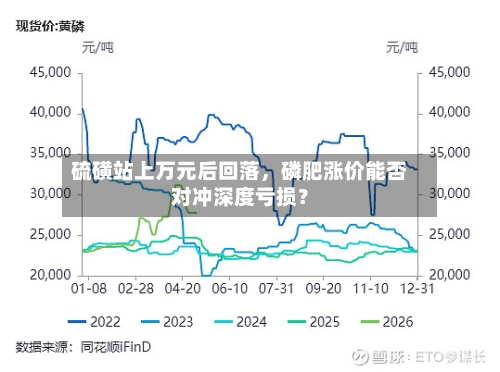 硫磺站上万元后回落，磷肥涨价能否对冲深度亏损？-第2张图片