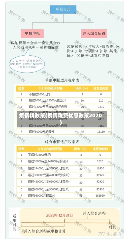 疫情税政策(疫情税费优惠政策2020)