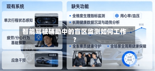智能驾驶辅助中的盲区监测如何工作？-第2张图片