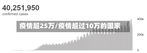 疫情超25万/疫情超过10万的国家