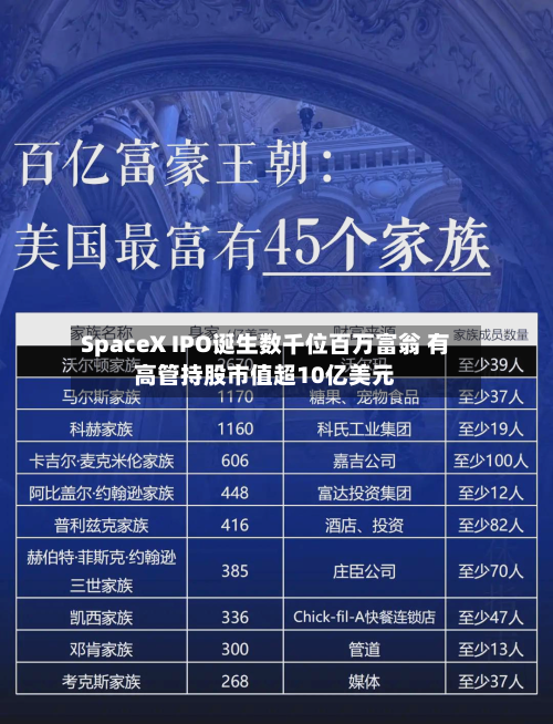 SpaceX IPO诞生数千位百万富翁 有高管持股市值超10亿美元-第2张图片