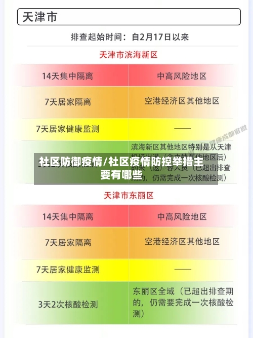 社区防御疫情/社区疫情防控举措主要有哪些