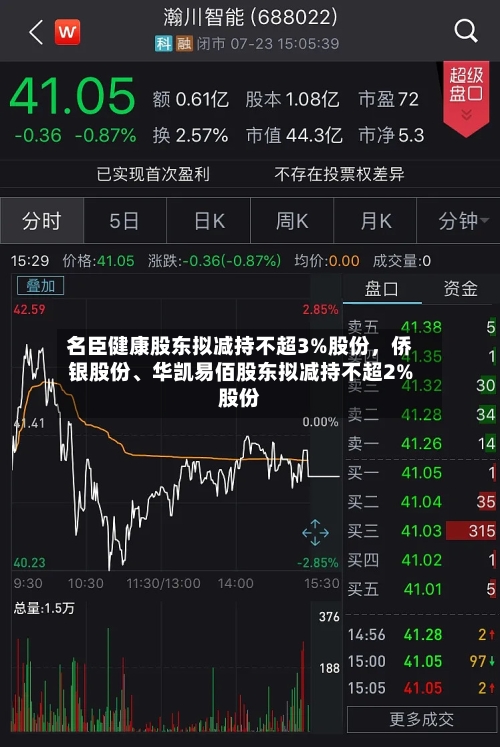 名臣健康股东拟减持不超3%股份，侨银股份、华凯易佰股东拟减持不超2%股份-第2张图片