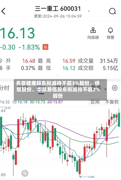 名臣健康股东拟减持不超3%股份，侨银股份	、华凯易佰股东拟减持不超2%股份-第3张图片