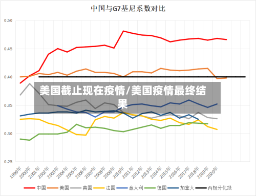 美国截止现在疫情/美国疫情最终结果-第2张图片