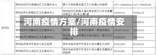 河南疫情方案/河南疫情安排-第3张图片