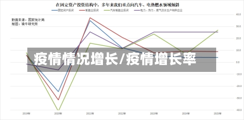 疫情情况增长/疫情增长率-第2张图片