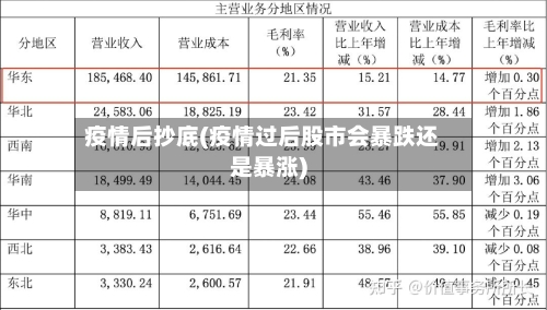 疫情后抄底(疫情过后股市会暴跌还是暴涨)
