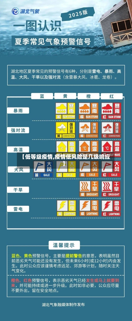 【低等级疫情,疫情低风险是几级响应】-第3张图片