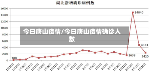 今日唐山疫情/今日唐山疫情确诊人数-第2张图片
