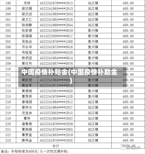 中国疫情补贴金(中国疫情补助金)-第3张图片