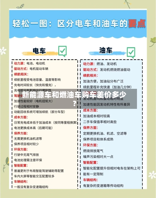 新能源车和燃油车购车差价多少？