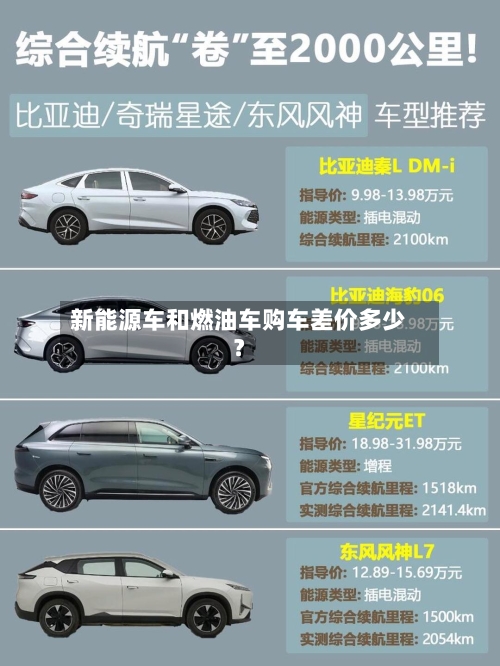 新能源车和燃油车购车差价多少？-第2张图片