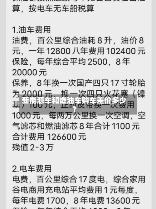 新能源车和燃油车购车差价多少？-第3张图片