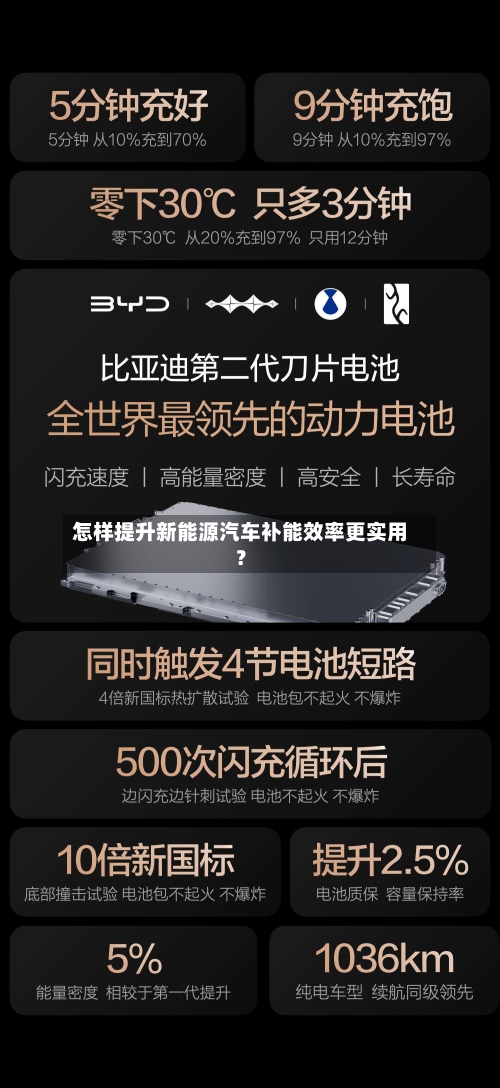 怎样提升新能源汽车补能效率更实用？-第2张图片