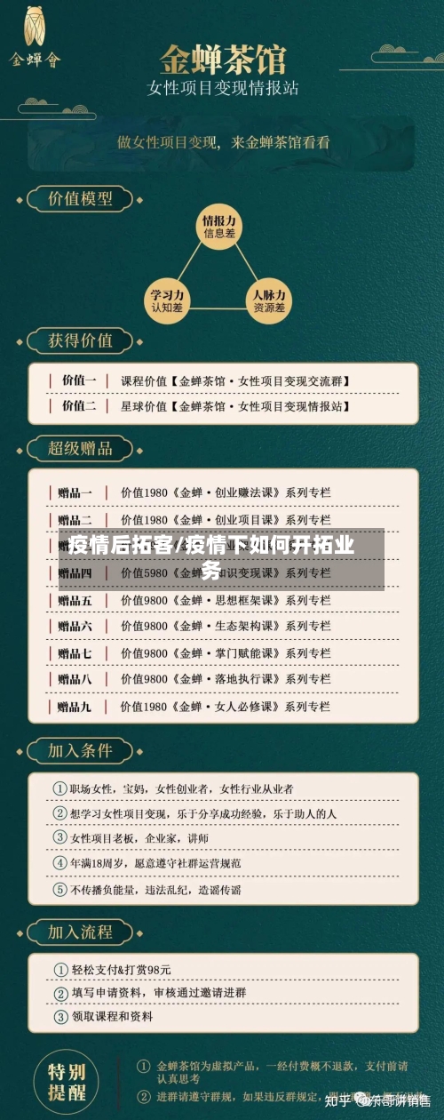 疫情后拓客/疫情下如何开拓业务-第2张图片